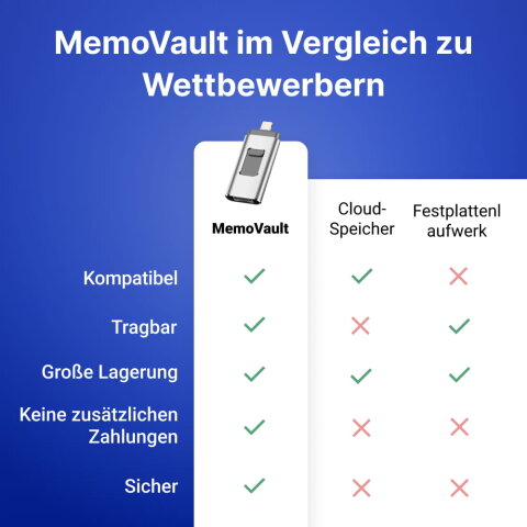 MemoVault image