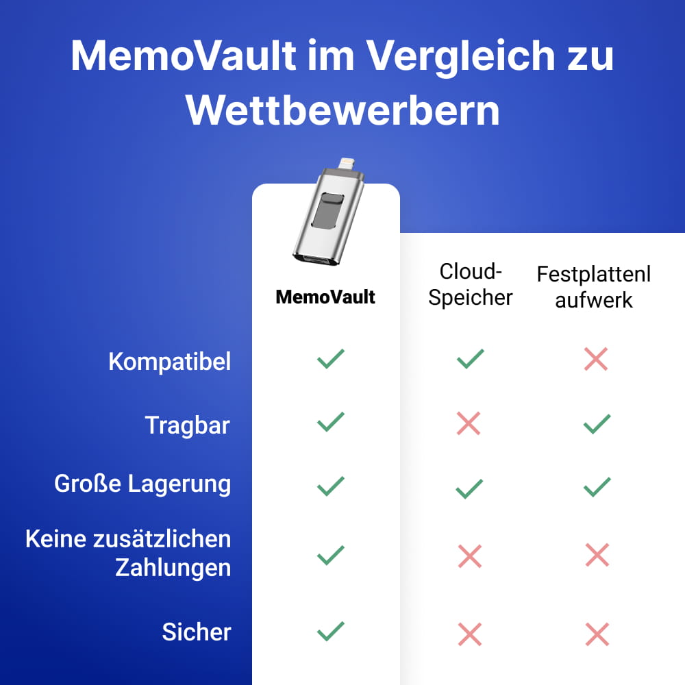 MemoVault image